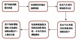 标驰北京车牌出租攻略：老司机教你避开99%的雷区