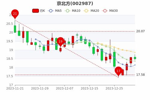 标驰京牌出售全流程解析：从政策盲区到安全交易的避坑指南