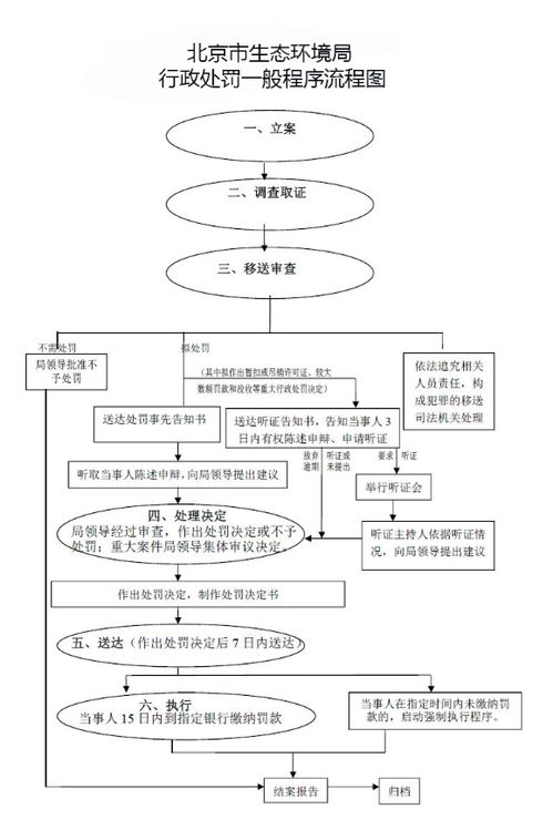 标驰北京车牌转让全流程解析：老司机教你避开90%的坑