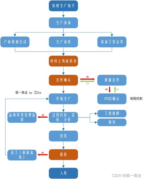 标驰京牌代办实操指南：老司机教你避开90%的坑