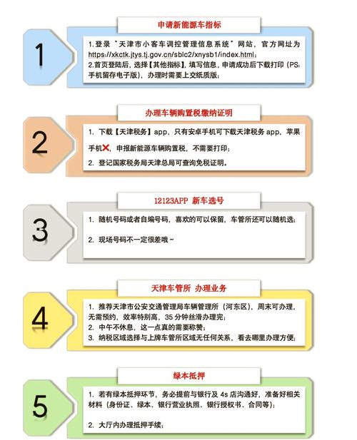 标驰企业京牌代办全流程解析：合规操作指南与风险规避策略