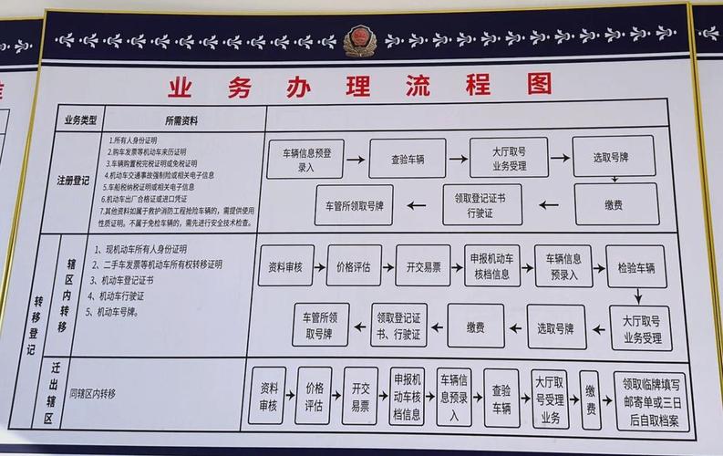 标驰京牌代办深度指南：老司机教你避开这6大雷区