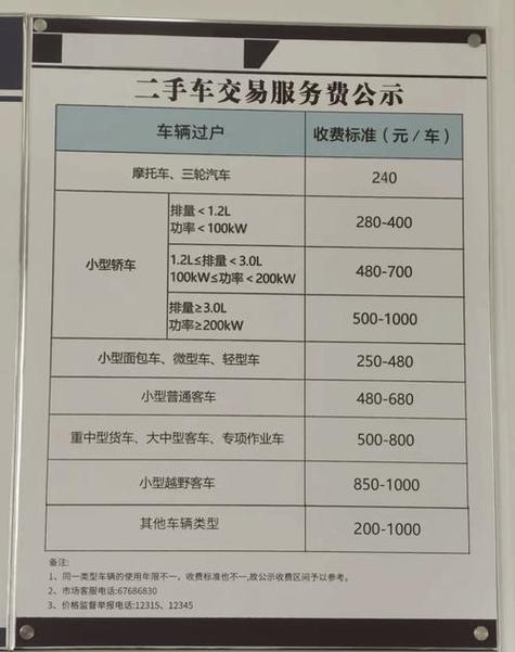 标驰京牌过户2025公户最新政策办理流程：老司机手把手教你搞定复杂手续