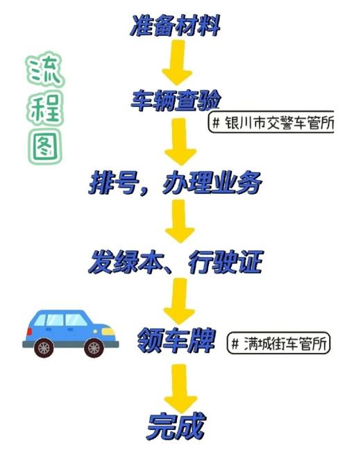 标驰北京小汽车公司车牌最新信息：小白必看的2026市场动态