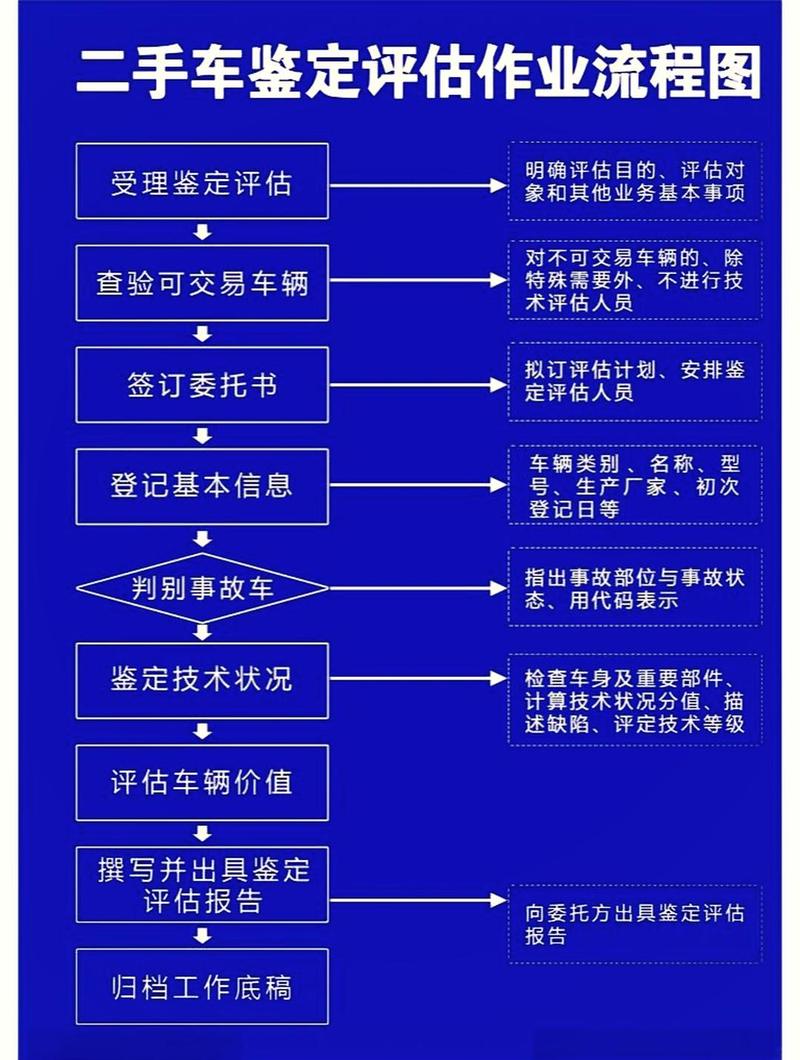 标驰北京牌照新能源车转让及价格：小白必看的避坑指南