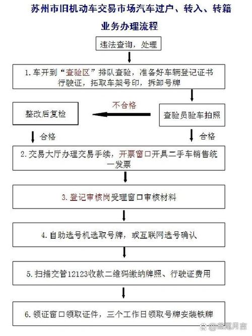 标驰北京公司户车牌过户个人名下手续流程，小白必看的详细指南