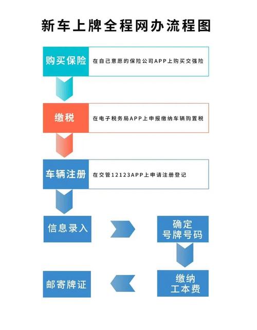 标驰2026公户京牌出租流程：企业必备的合规操作指南